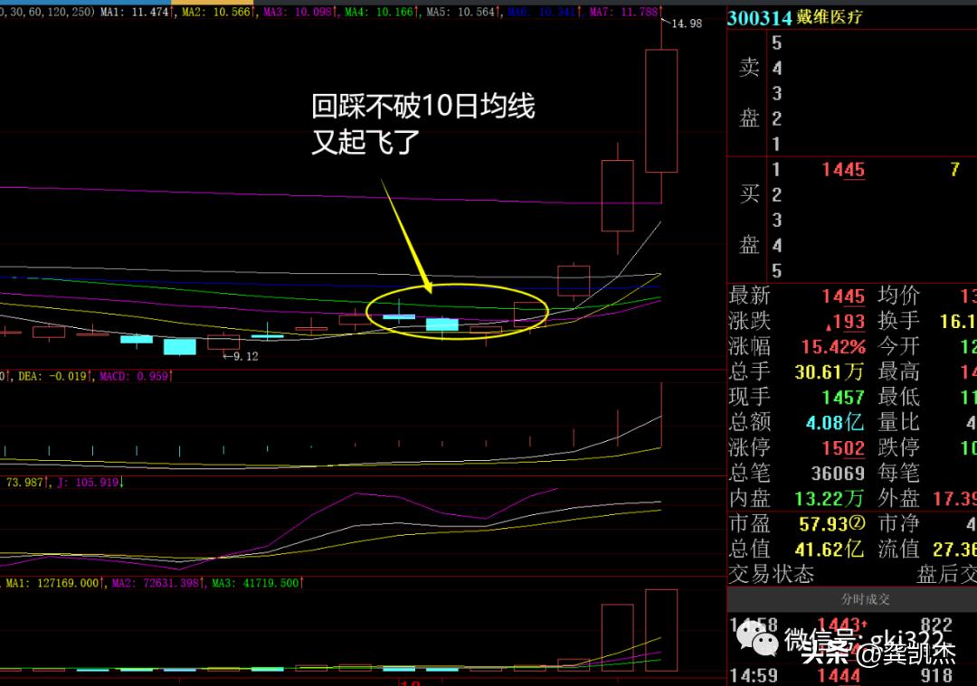 股市晚评不能追涨杀跌,股市晚评明天很关键