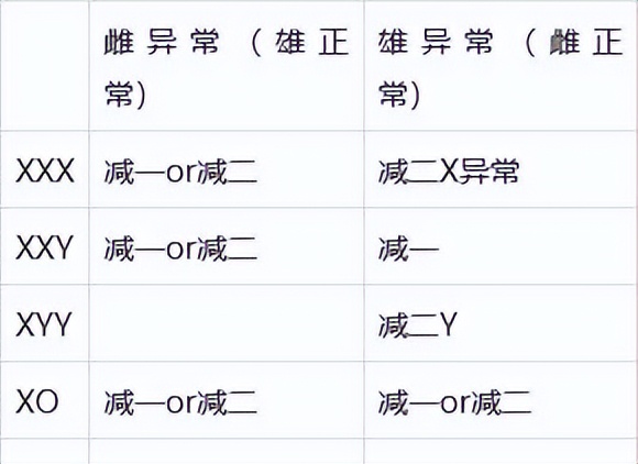 高中生物变异和育种知识点,高中生物变异育种进化思维导图
