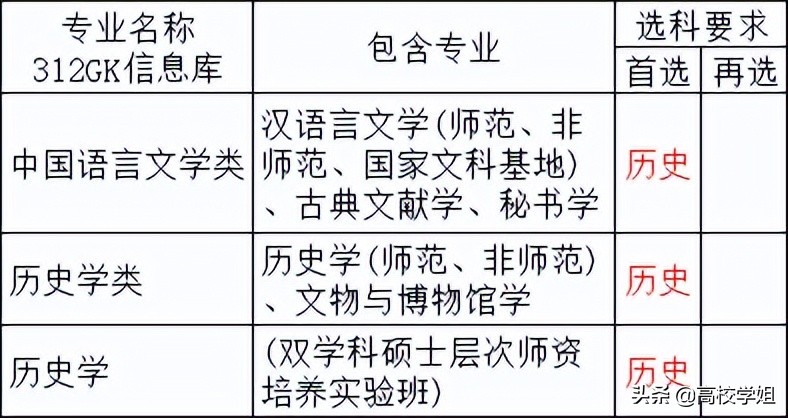 南京高校排名一览表南京师范大学,高校专业解读视频
