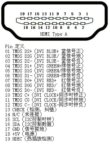 hdmi能插到最里面吗,hdmi带电插拔有问题吗