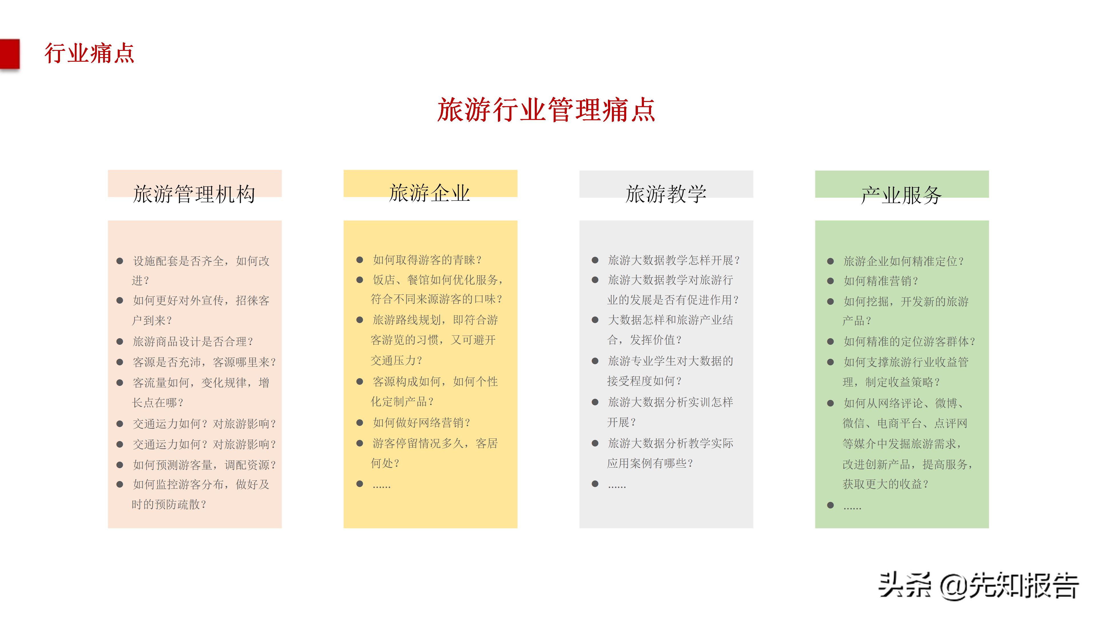 智慧旅游大数据采集,旅游管理智慧旅游大数据
