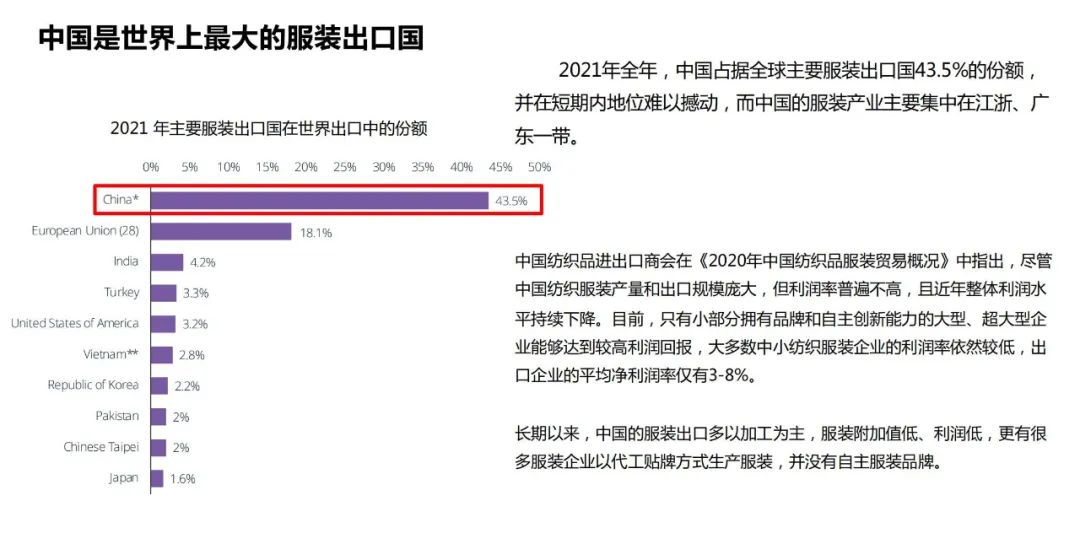 服装出口数据最新,2022服装行业出海数据报告