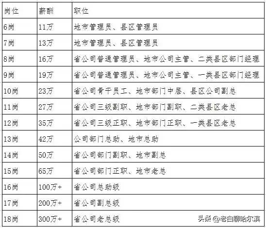电信运营商科普,电信运营商怎么走出困境