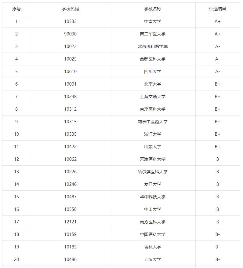 揭秘考研最吃香的5大专业,女孩考研最有前途十大专业