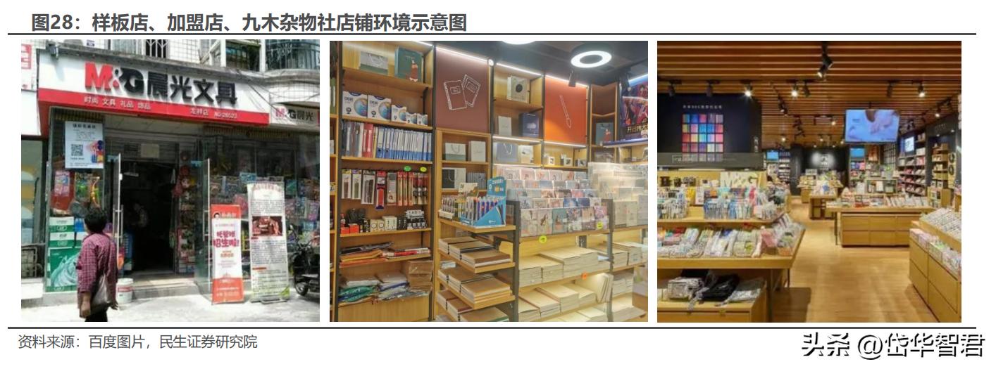 晨光股份新的增长点,晨光股份的商业模式