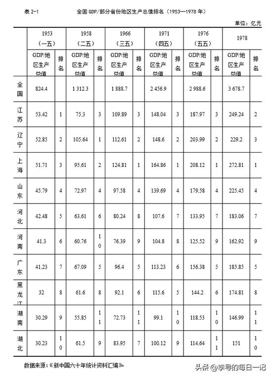 东北三省影响力为什么这么大,东北三省为什么崛起了