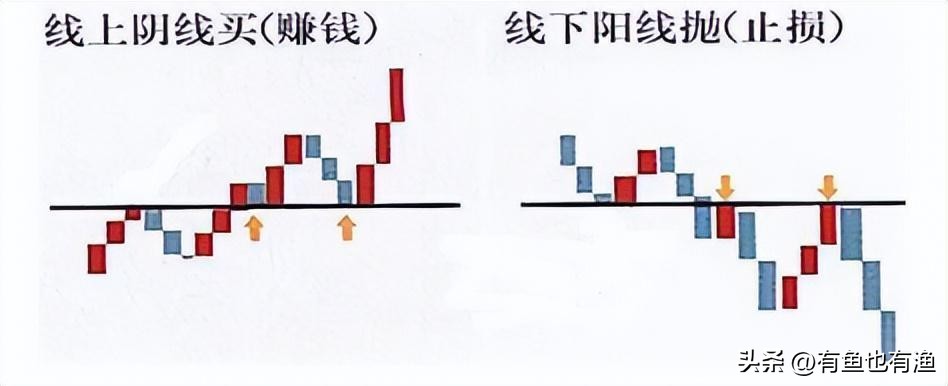 股市获利不败的黄金铁律,股市短线操作黄金铁律