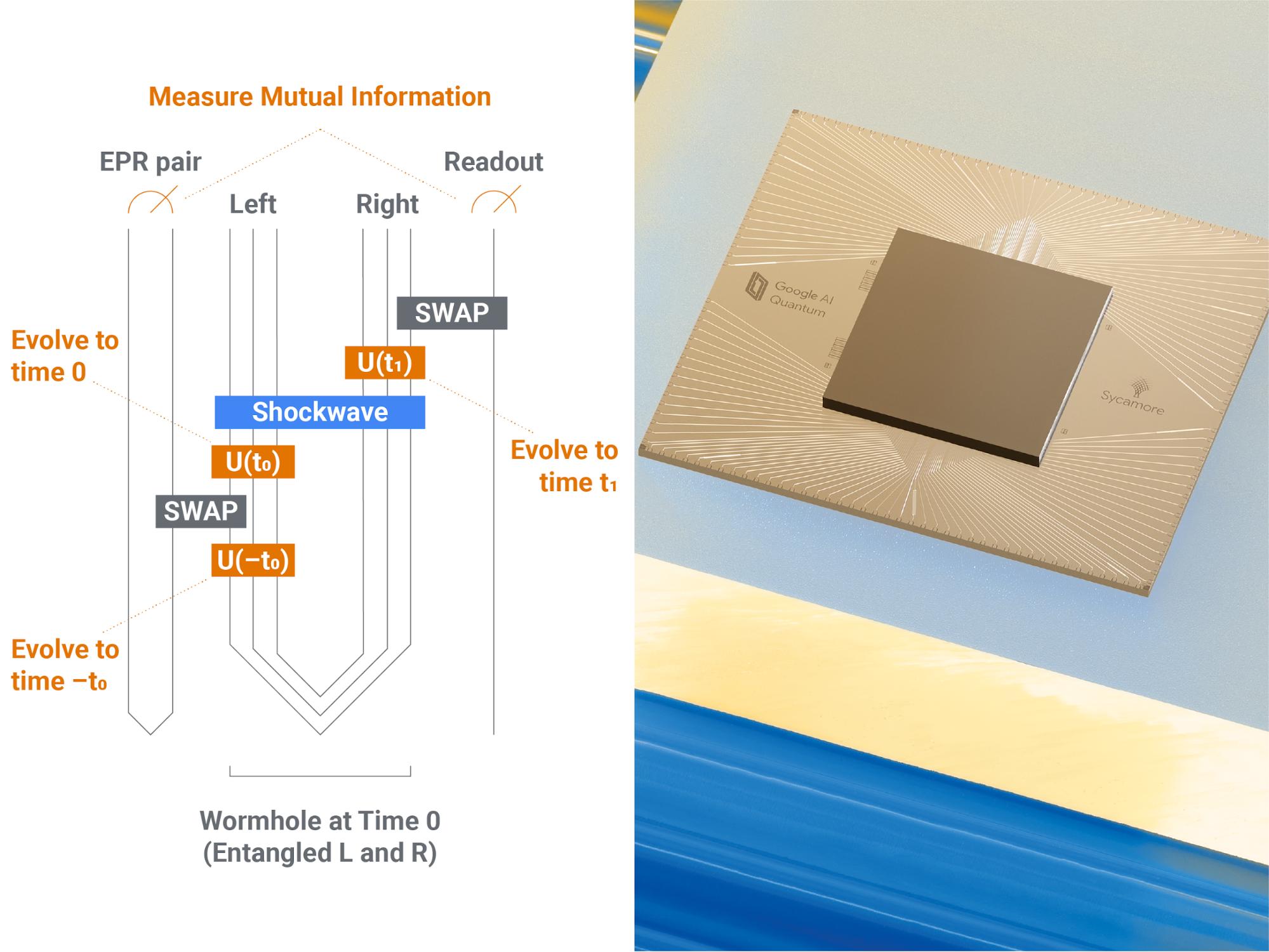 科学家模拟全息虫洞,全息虫洞模拟时空穿越