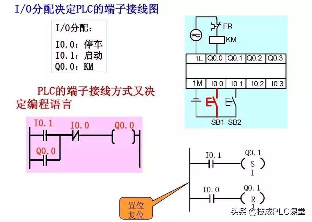 西门子plc中sm0.0指令的运用,西门子1500plc运动控制指令