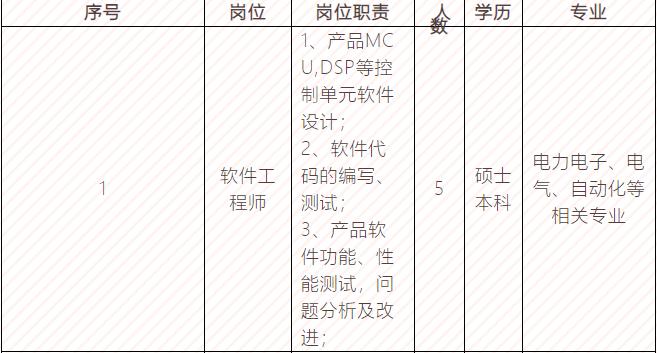 复工复产企业人才服务,助力企业复工复产系列招聘活动