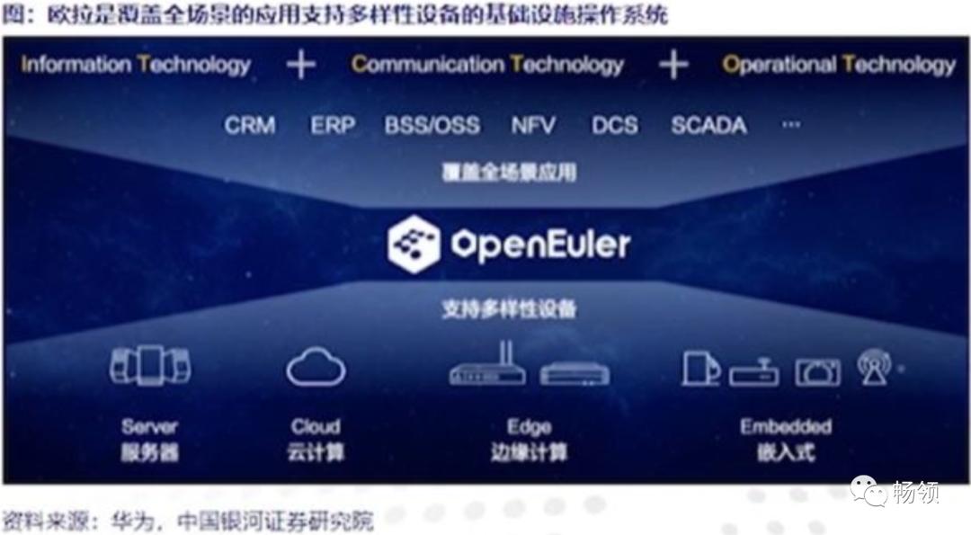 5g安全自主可控,安全自主化管理