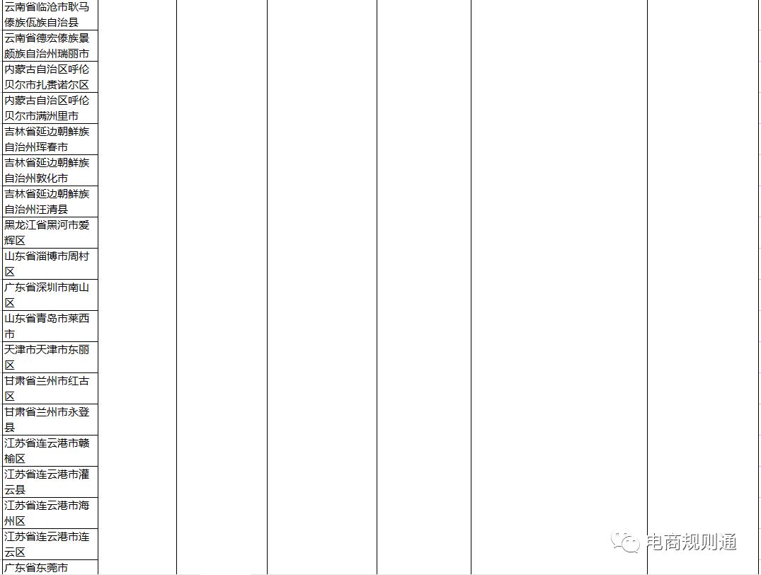 疫情影响地区发货规则调整,疫情时期电商能发货吗