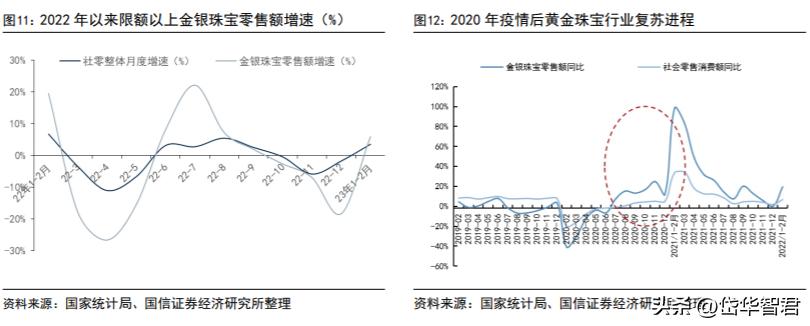百年老凤祥老字号,百年品牌核心竞争力