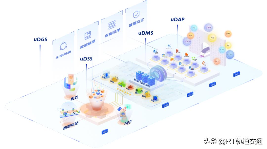 京投亿雅捷交通科技有限公司,京投亿雅捷宋伟