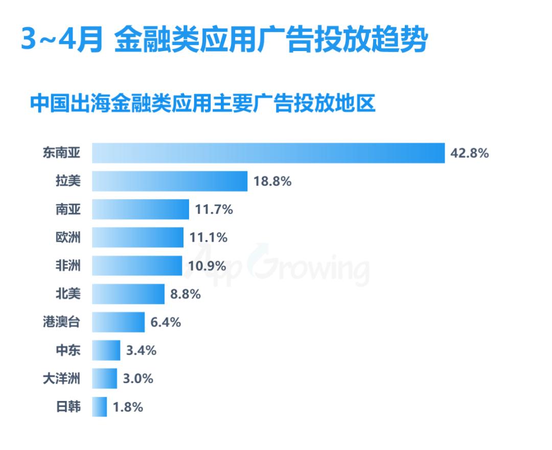 金融海外市场,2023金融领域市场行情