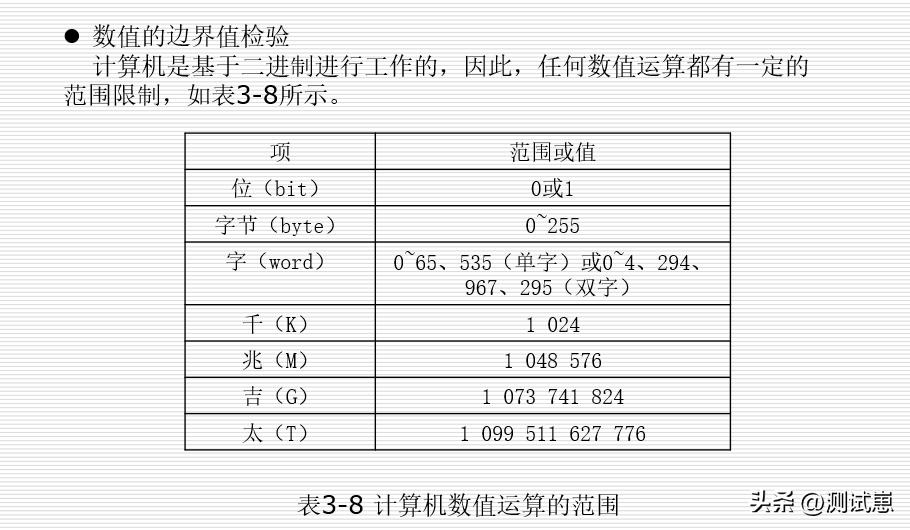 高效学习测试方法，掌握方*论法**