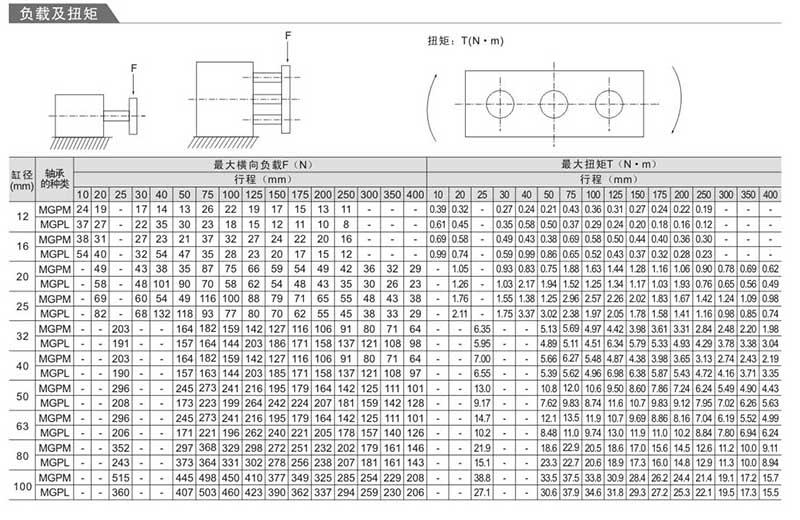气缸推力计算公式图,气缸压力推力计算公式图