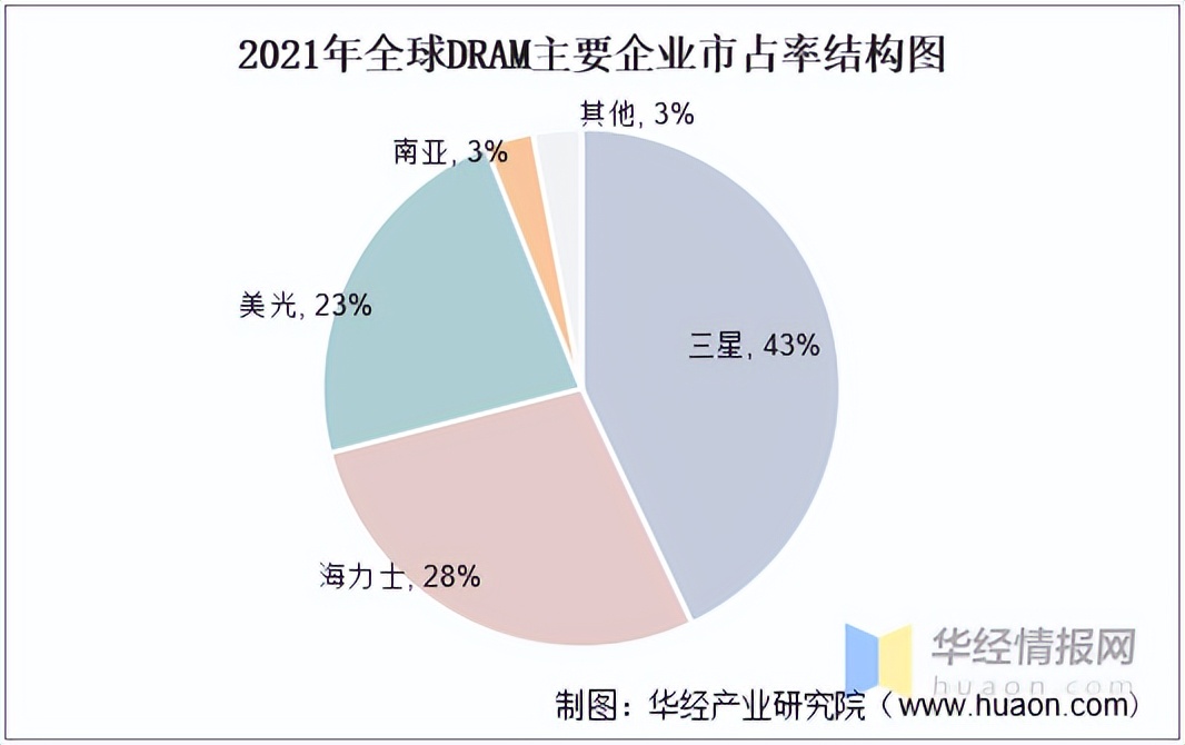 速度快内存大价格低的手机,全国最便宜的大内存手机