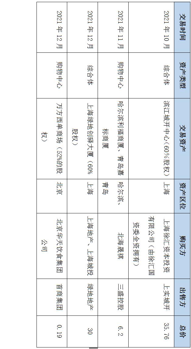 2021年全国购物中心销售额51强,购物中心排名2023年50强