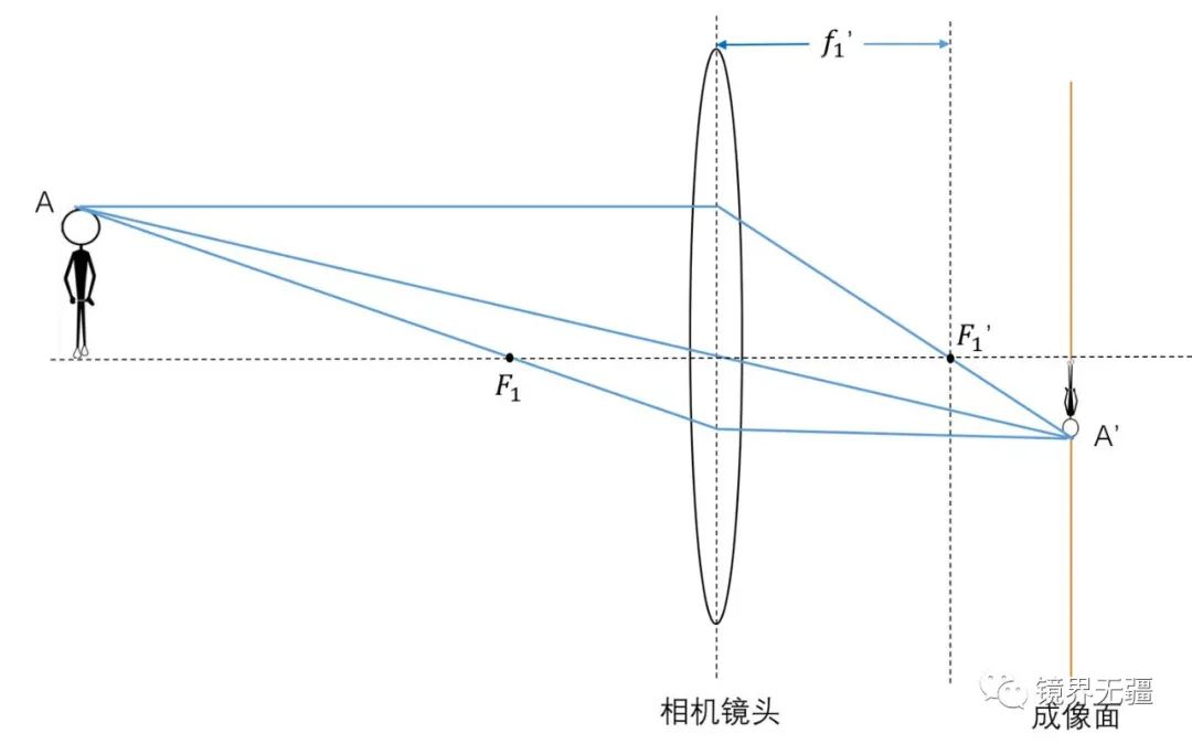 相机单点对焦和连续对焦区别大吗,摄影新手必学自动对焦模式详解