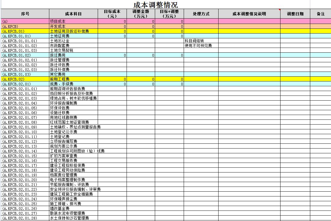 造价指标分析表怎么做的,如何快速做工程造价成本分析