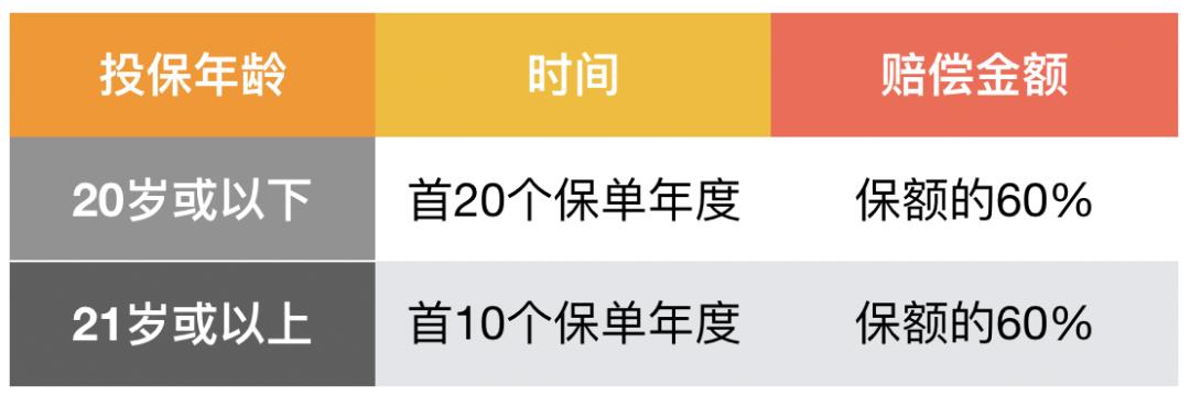 富通传家宝宽限期,富通创世传家宝寿险计划2尊尚版