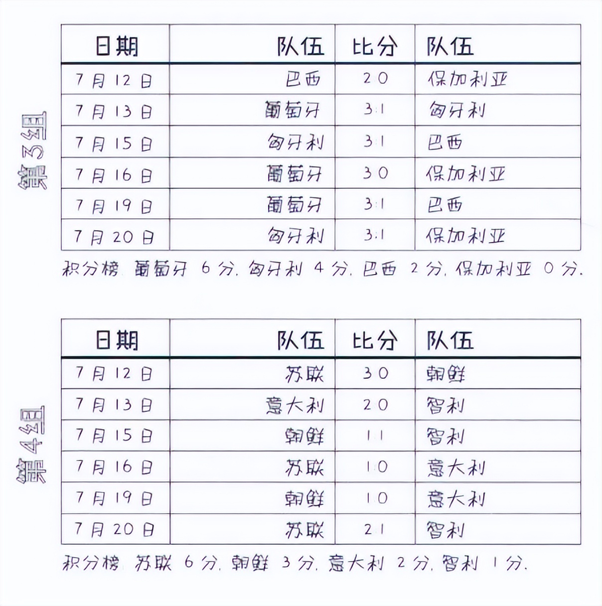 1966世界杯决赛英格兰4个进球是谁,1966年英格兰世界杯德国阵容