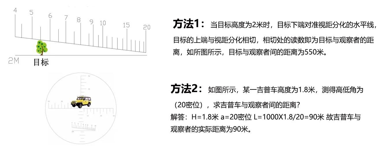 夜视仪十字瞄前置后置区别,夜视仪带测距测评
