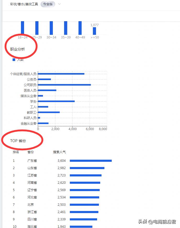 如何快速修正淘宝人群标签教程,做好淘宝店铺标签流量势不可挡