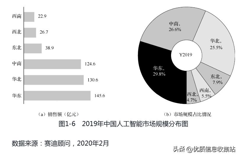2020到2021全球投资市场蓝皮书,中国战略性新兴产业研究与发展书