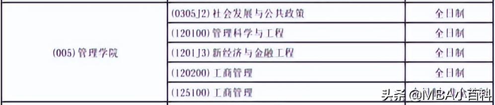 b区非全日制mba调剂院校,b区mba调剂院校一览表