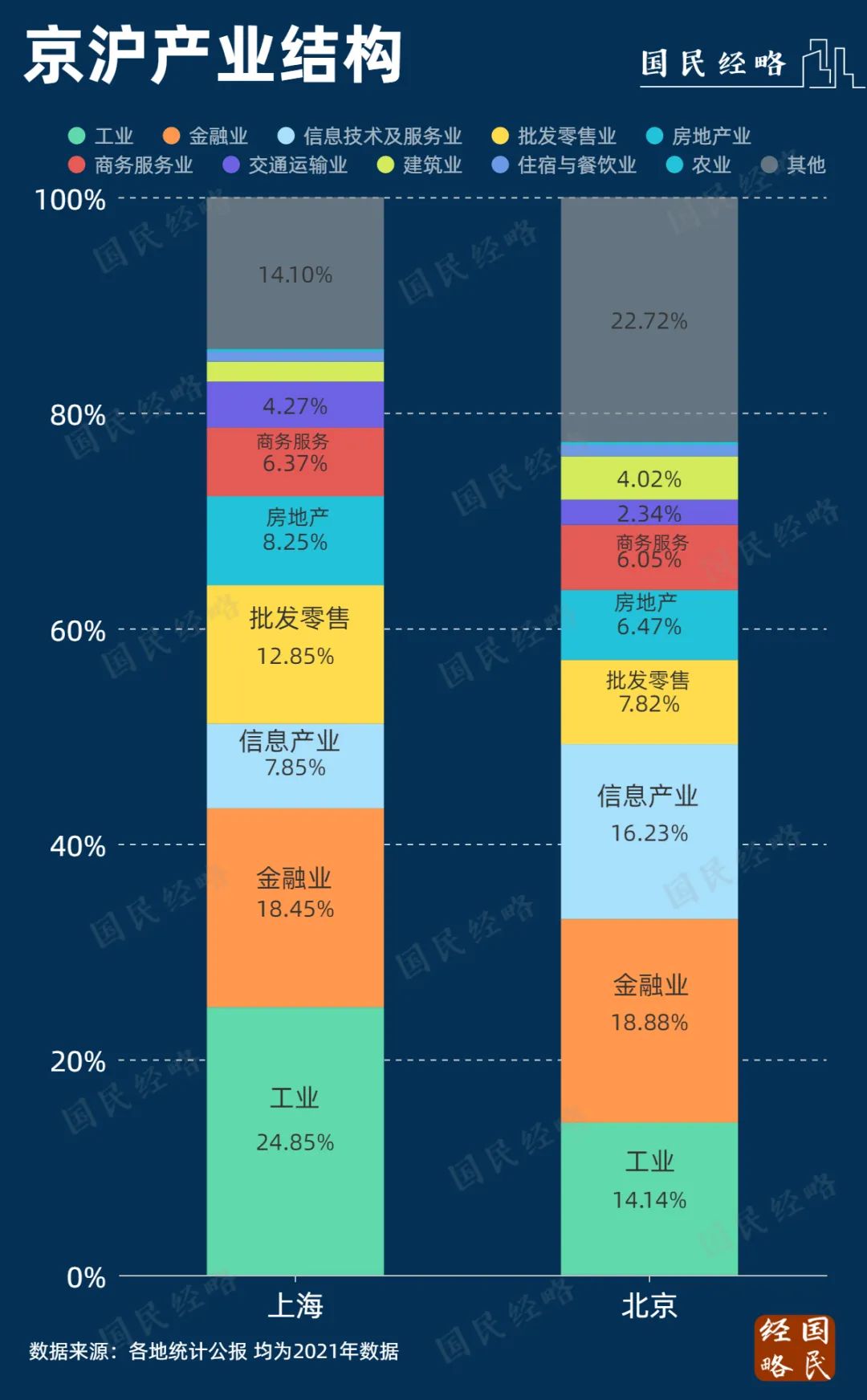 中国GDP30强城市“洗牌”,全国gdp十强城市排名出炉