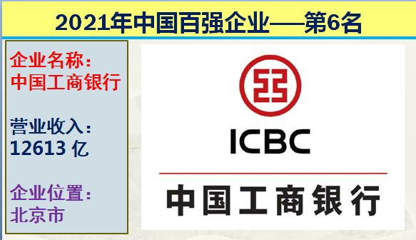 2021年中国十大国企排行榜,2021中国企业营收前十