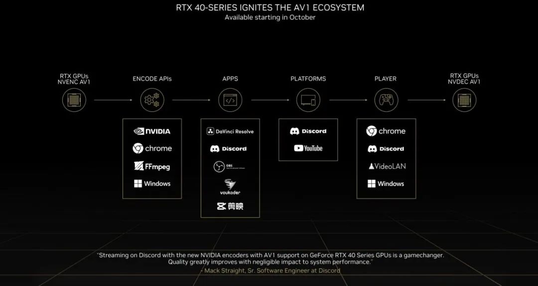 Ada架构与DLSS3助推爆炸式性能增长！NVIDIAGeForceRTX40系GPU架构详解