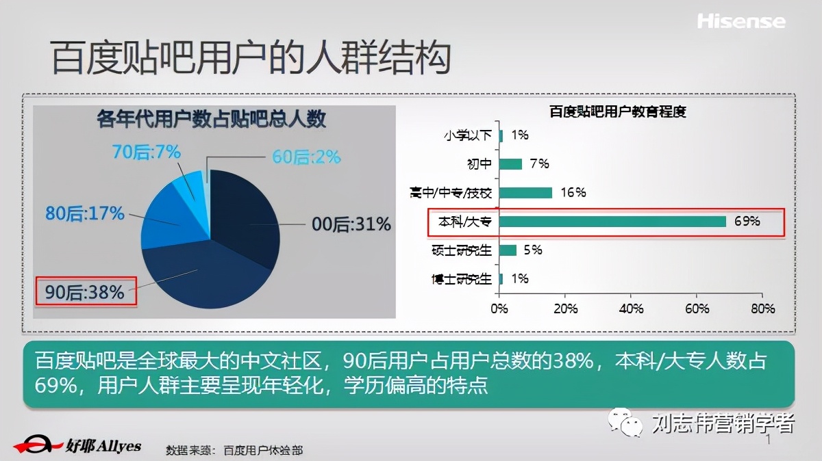 海信品牌营销方案设计案例,海信品牌运营方案怎么写