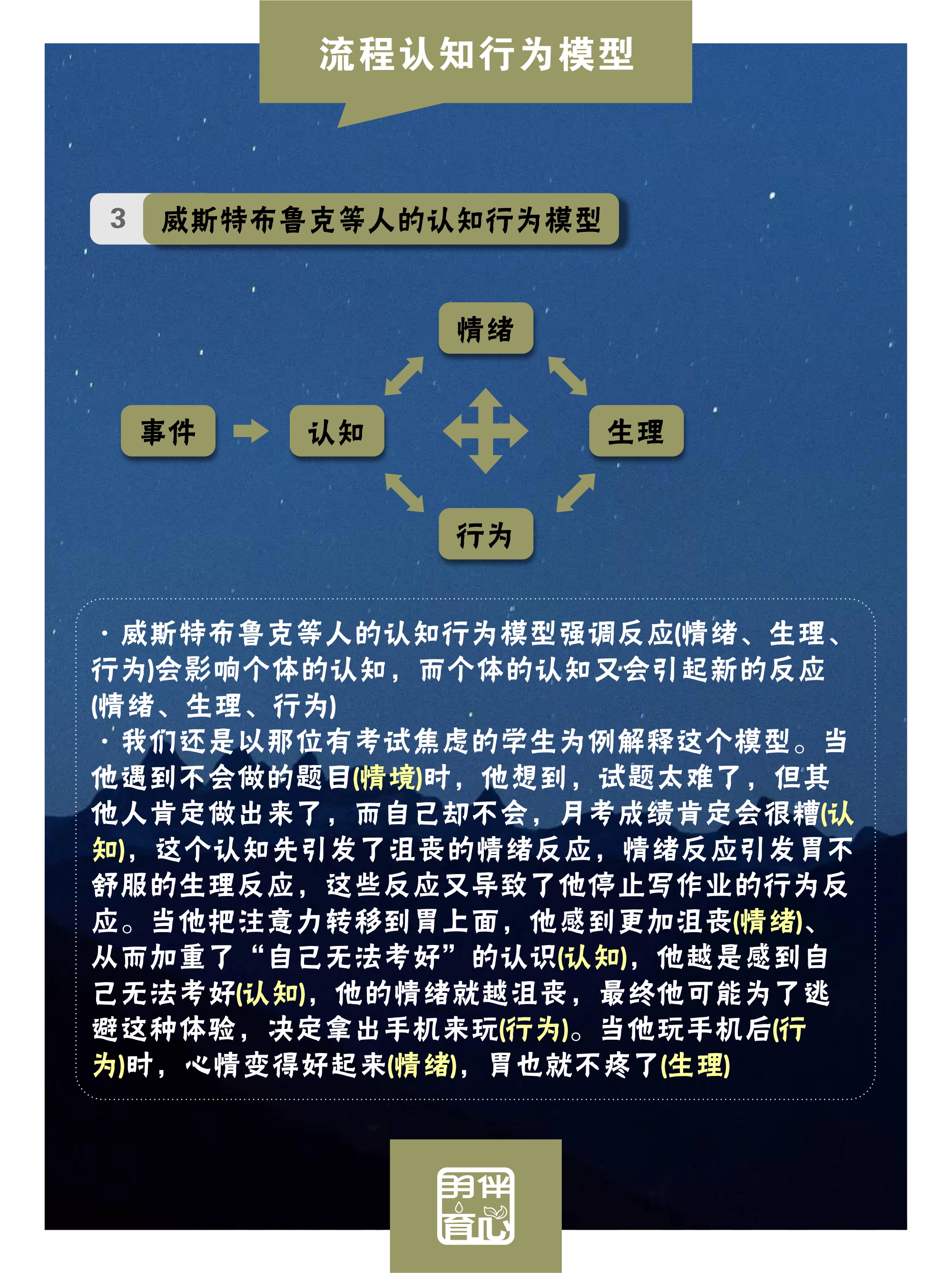 cbt认知行为疗法模型,认知疗法的认知模式图