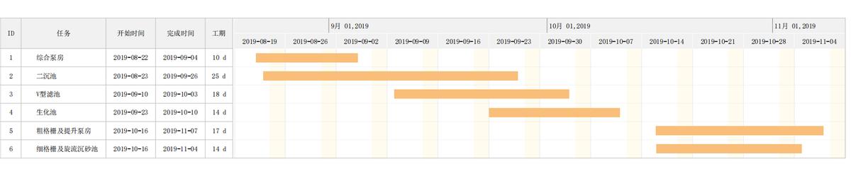 高支模专项施工方案评审表格,高支模专项施工方案实例