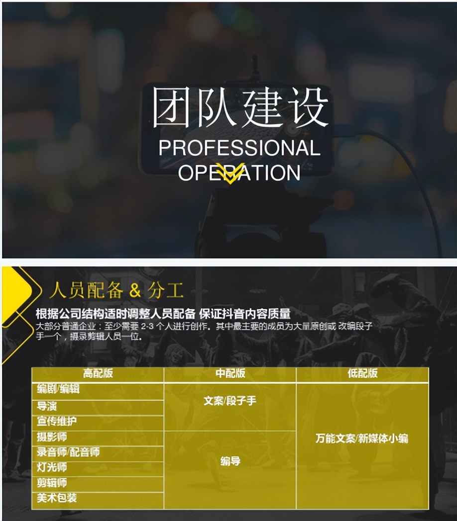 抖音运营全套教程视频大全集,抖音品牌运营策划方案