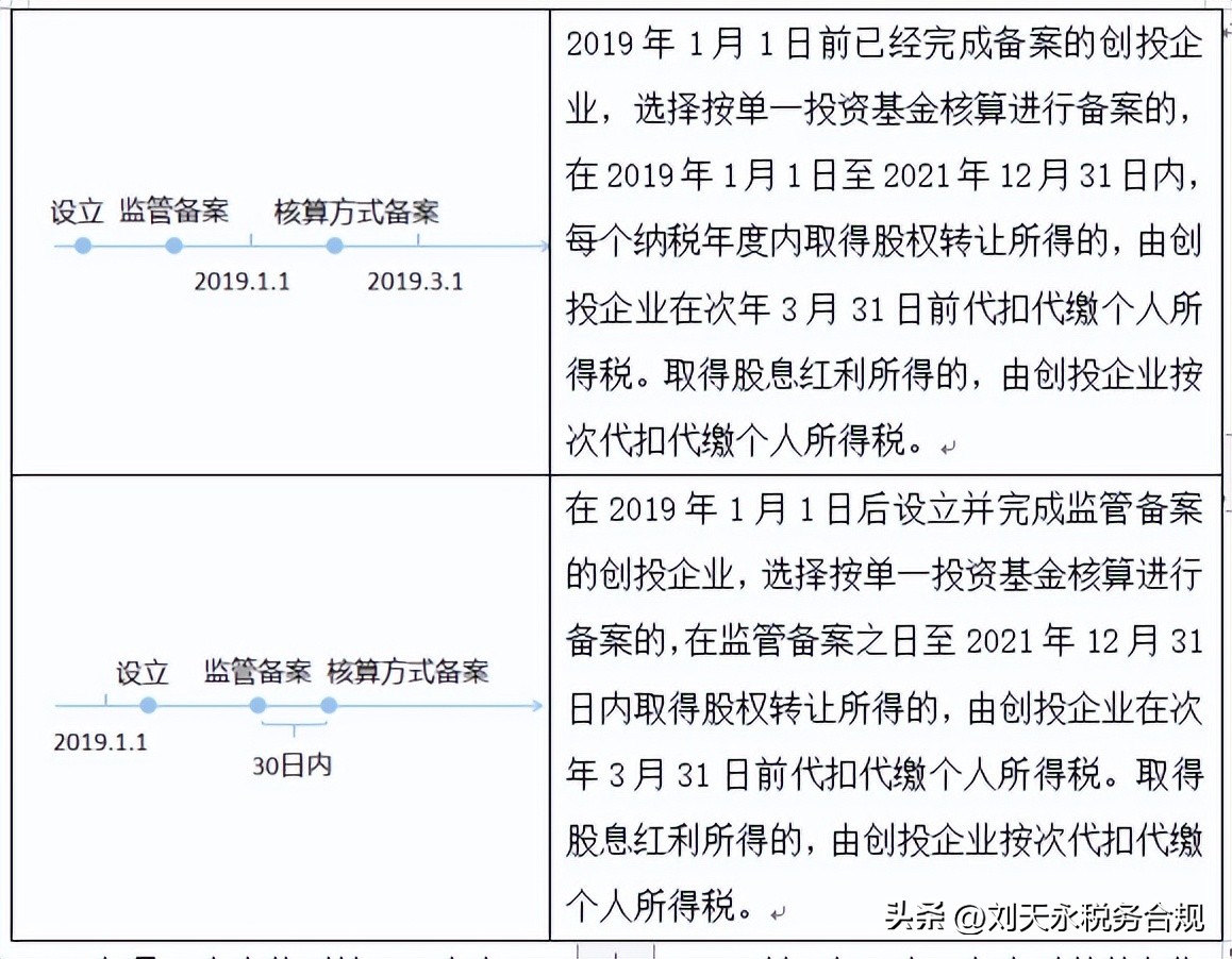 合伙企业个人股转怎么做账,合伙类企业股转缴纳多少个税