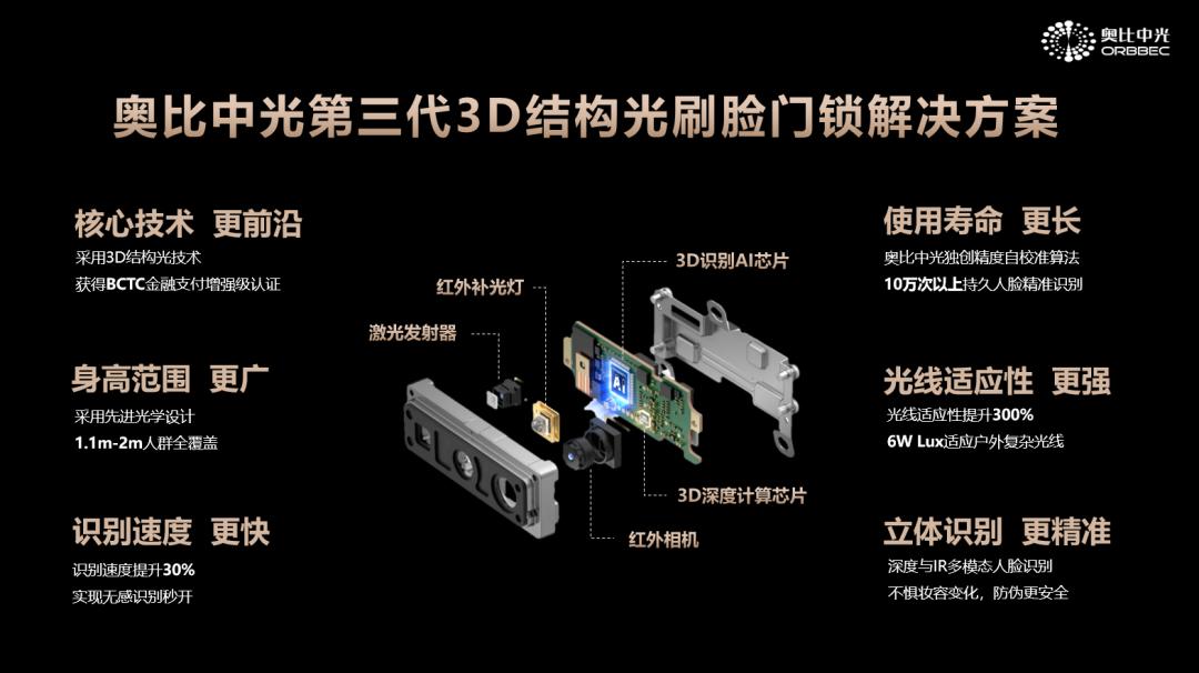 假3D人脸锁横行市场，消费者如何分辨？一线人脸方案商来支招