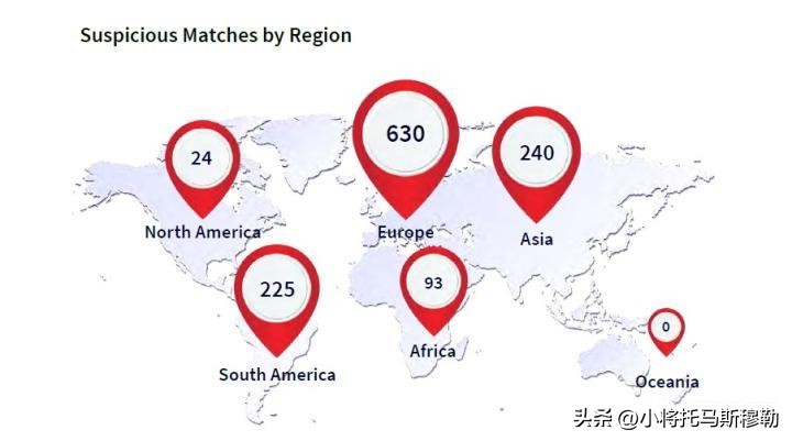 可疑报告,可疑的比赛