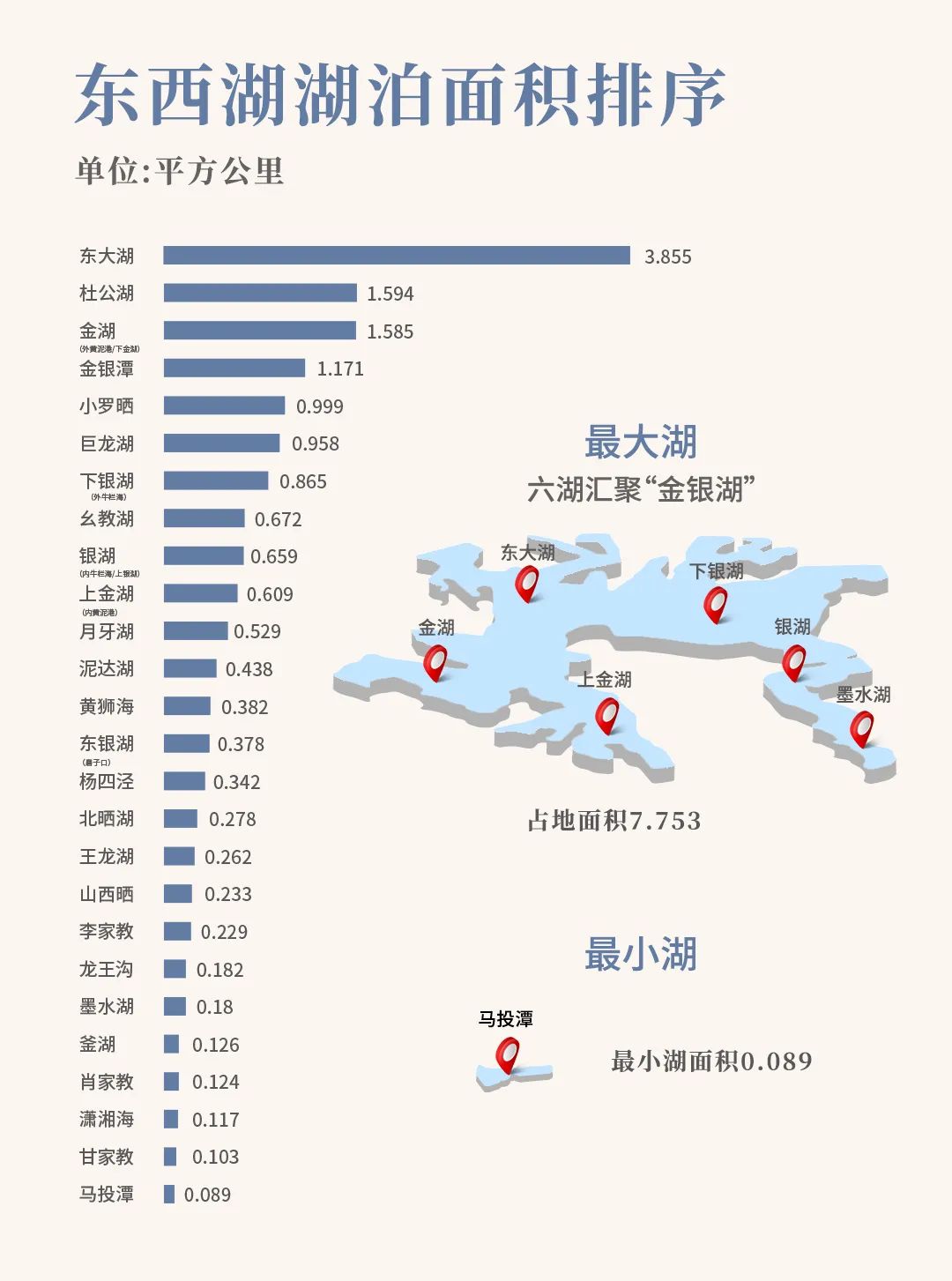 最新东西湖,武汉人眼中的东西湖