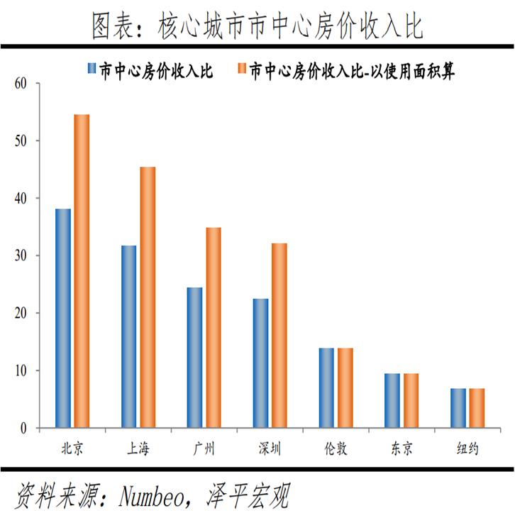 月入4万买房,刚工作应该怎么规划买房