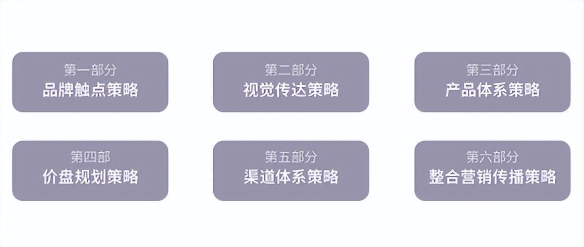任何企业成功都只有三件事,每个企业的成功都不是偶然的