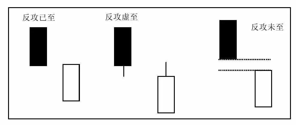 股票k线组合实图详解,炒股入门知识k线组合图解