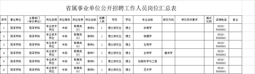 菏泽各县医院编制招聘,菏泽公立医院最近有招聘吗