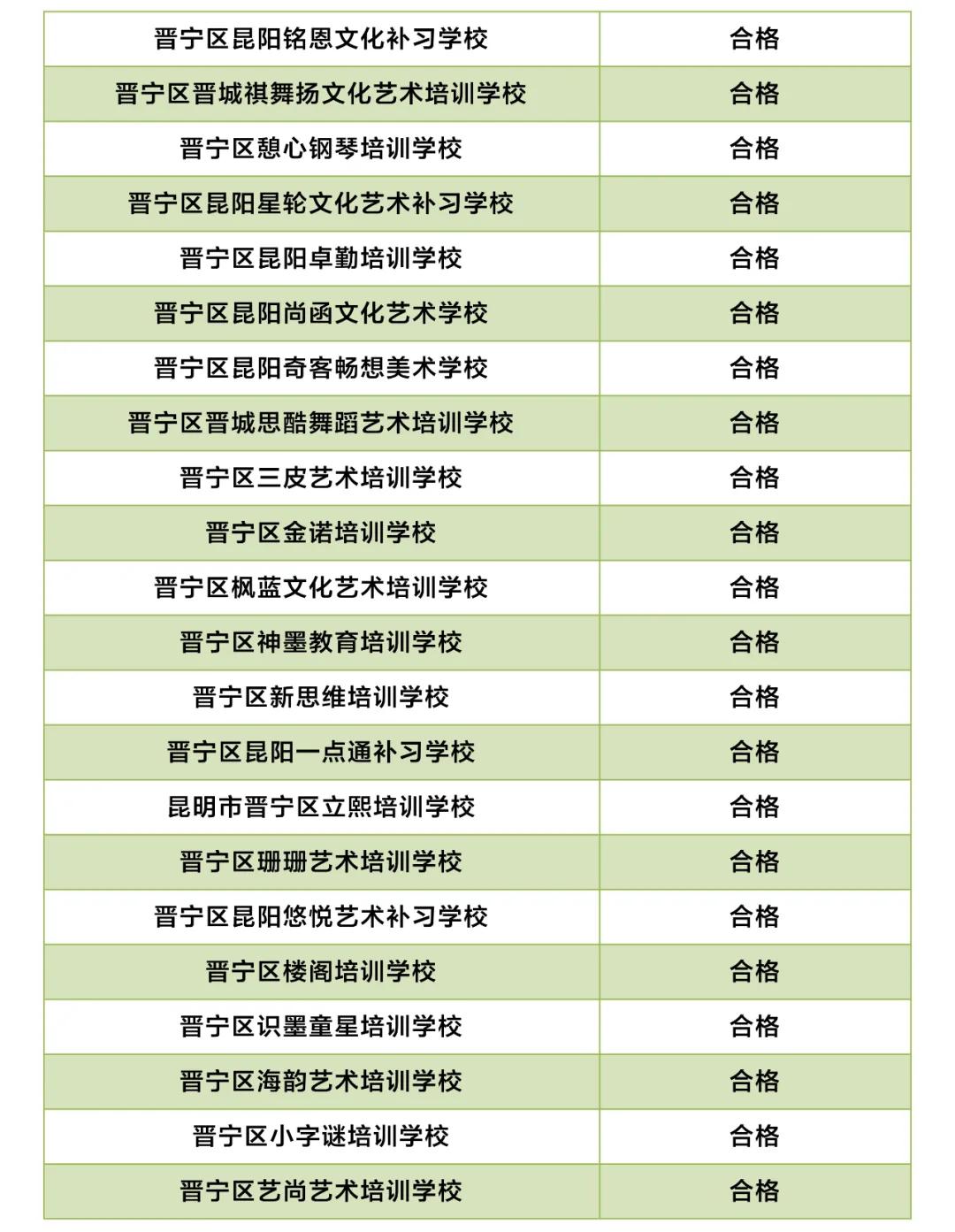 昆明校外培训课英语收费,昆明西山区校外培训