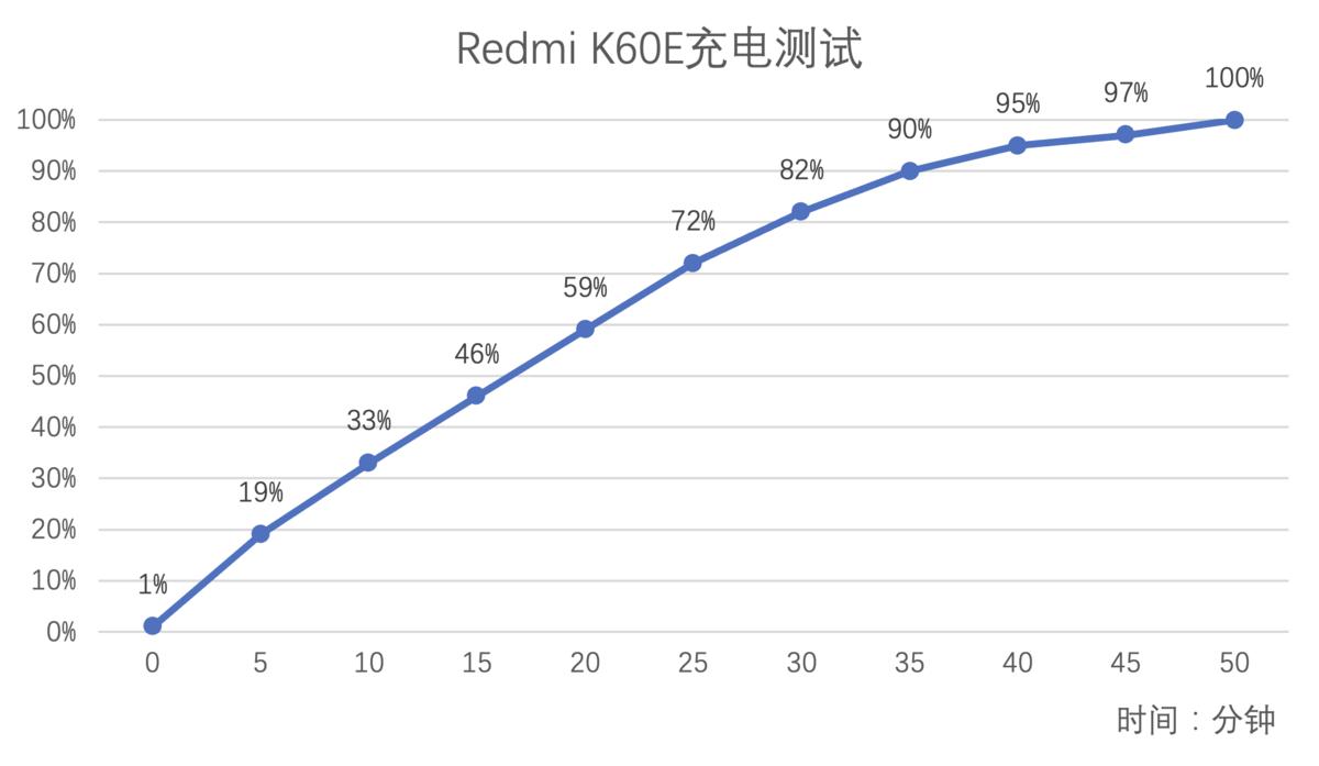 redmik60e手机评测,redmik60e评测拍照