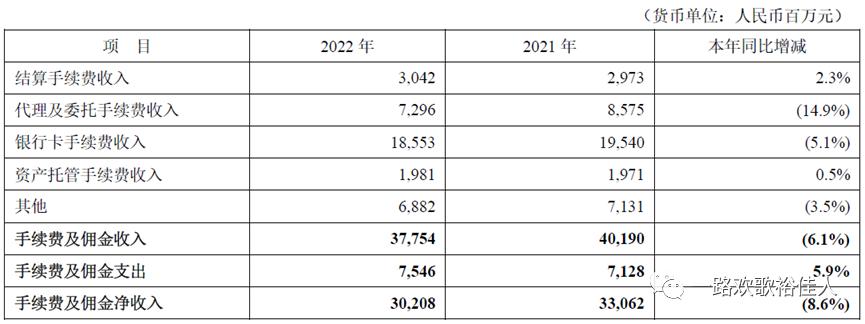 新领导、新起点、新征程——2022年平安银行年报浅析