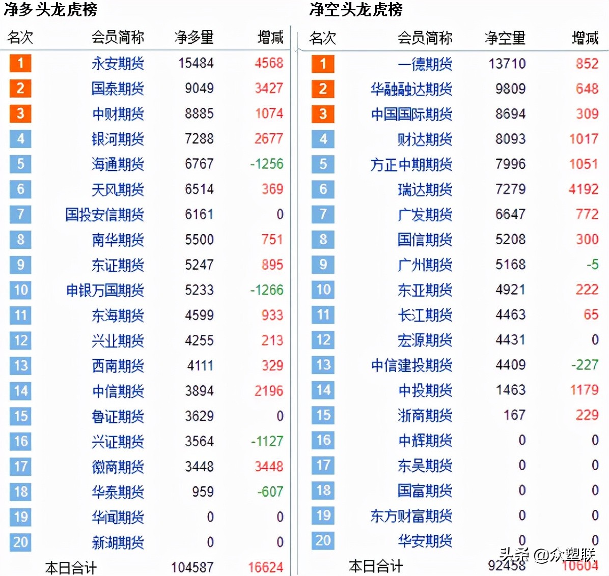 台塑as塑料价格最新行情,台塑最新消息